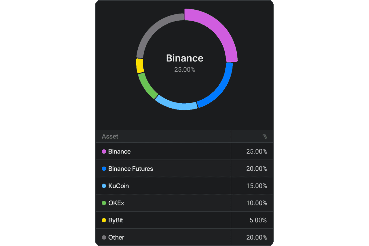 https://altrady-strapi.s3.eu-west-1.amazonaws.com/Features_Portfolio_Exchanges_0e514342e4.png