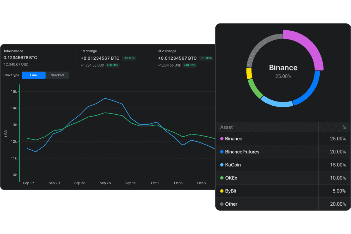 https://altrady-strapi.s3.eu-west-1.amazonaws.com/Features_Portfolio_Hero_fca147cf4c.png