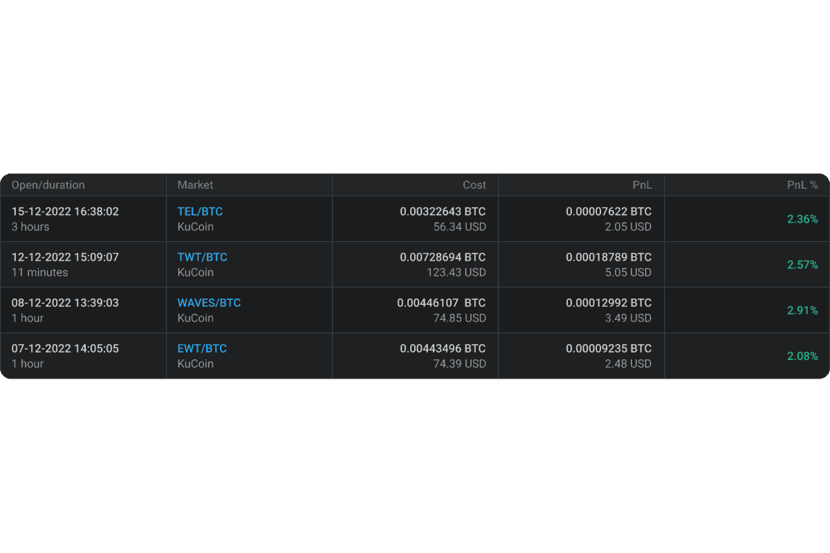 https://altrady-strapi.s3.eu-west-1.amazonaws.com/Features_Signal_Bot_Positions_50358e557c.png