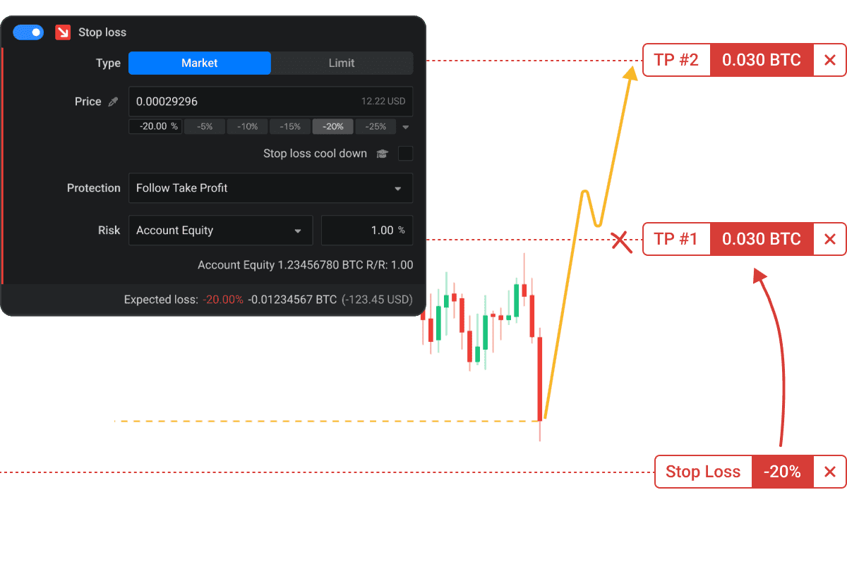 https://altrady-strapi.s3.eu-west-1.amazonaws.com/Features_Smart_Trading_Stop_Loss_866a5356ad.png