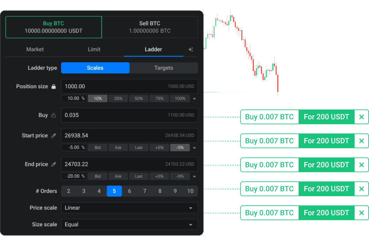 https://altrady-strapi.s3.eu-west-1.amazonaws.com/Features_Advanced_Trading_Ladder_35a8ec465f.png