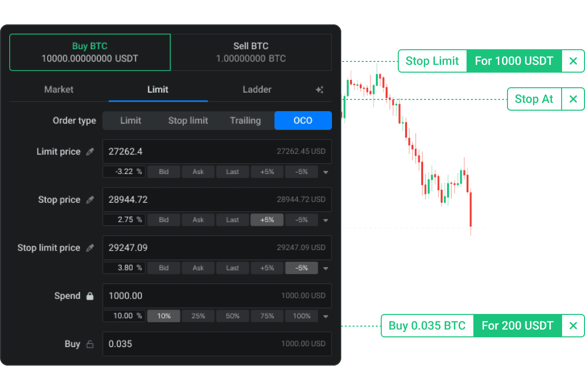 https://altrady-strapi.s3.eu-west-1.amazonaws.com/Features_Advanced_Trading_OCO_4ad6b92992.png