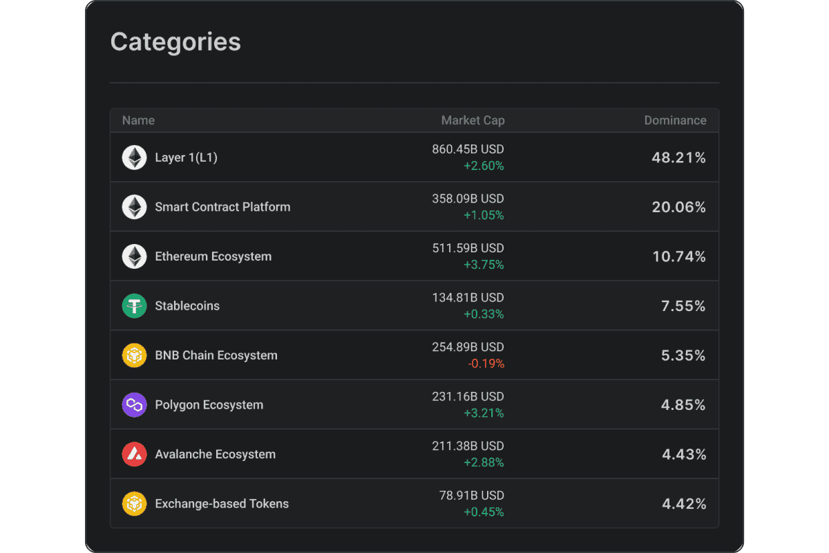 https://altrady-strapi.s3.eu-west-1.amazonaws.com/Features_Market_Explore_Categories_be897333cf.png