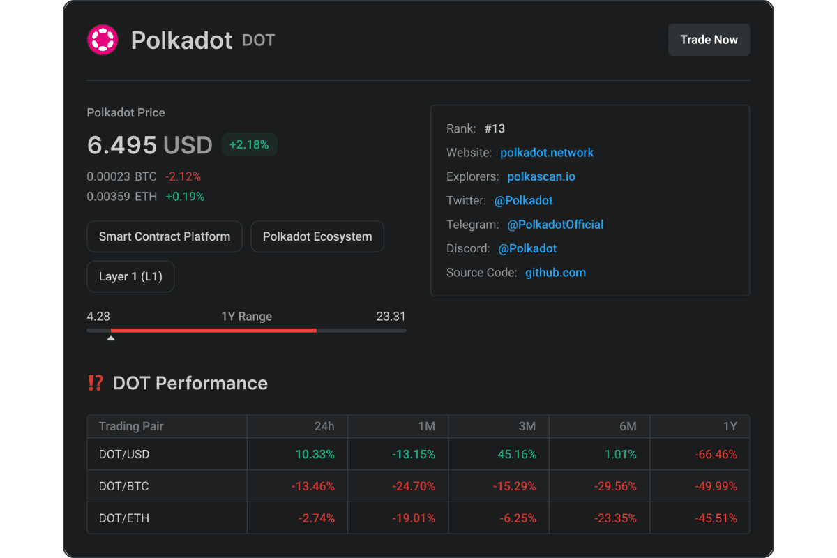 https://altrady-strapi.s3.eu-west-1.amazonaws.com/Features_Market_Explore_DYOR_68390a7c43.png