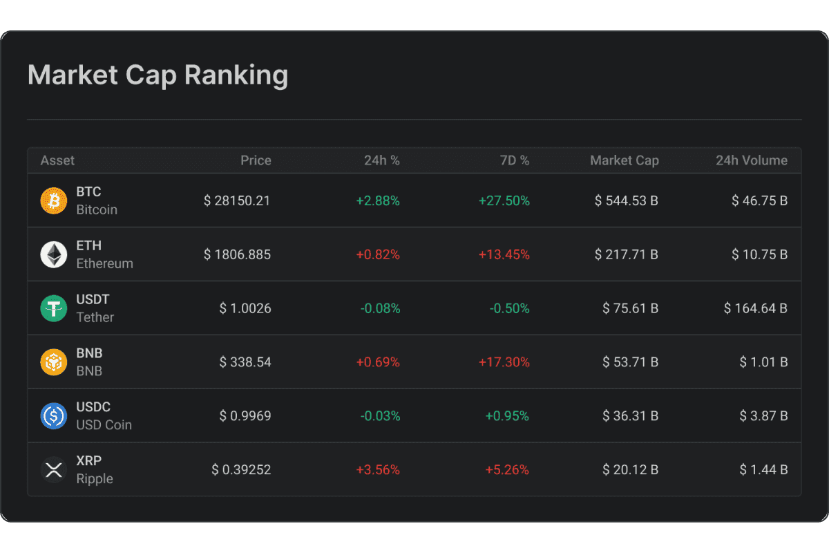 https://altrady-strapi.s3.eu-west-1.amazonaws.com/Features_Market_Explore_Know_the_market_leaders_13434fa916.png