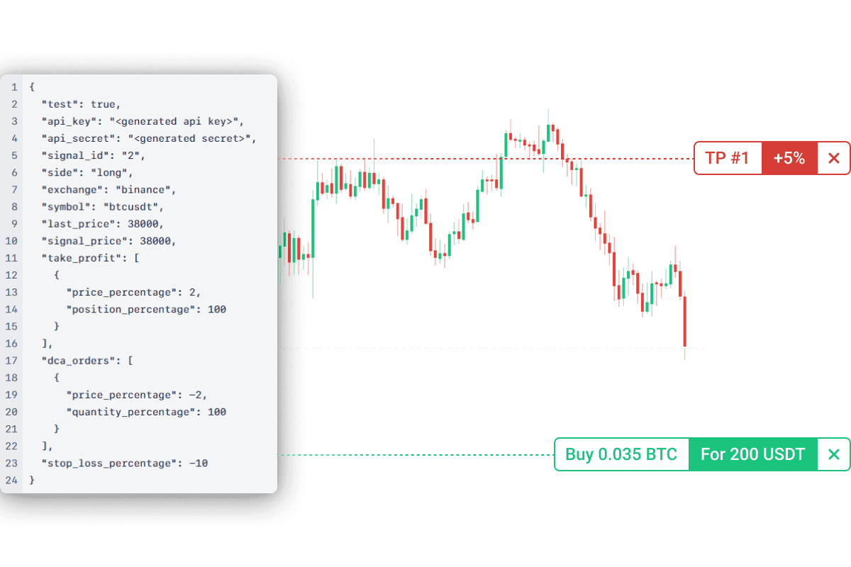 https://altrady-strapi.s3.eu-west-1.amazonaws.com/Features_Signal_Bot_Webhook_86cf32f113.png