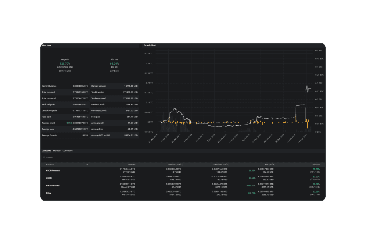 https://altrady-strapi.s3.eu-west-1.amazonaws.com/Features_Trading_Analytics_Hero_f9edb98d79.png