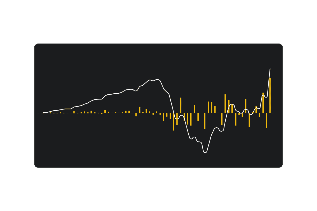 https://altrady-strapi.s3.eu-west-1.amazonaws.com/Features_Trading_Analytics_Pn_L_7a285eb54f.png