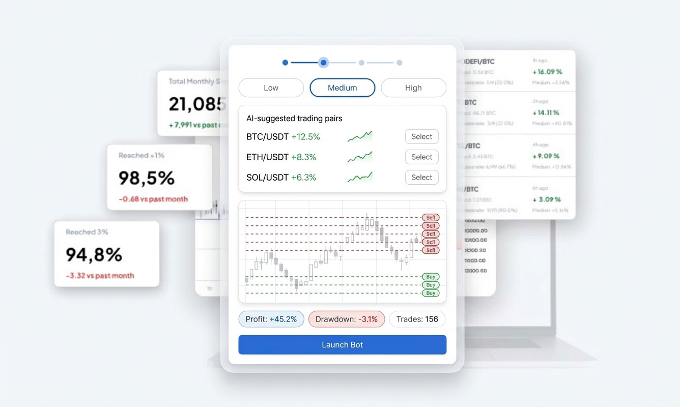 Майстер Quick Start Grid Bot, що показує вибір рівня ризику та ринки, рекомендовані ШІ