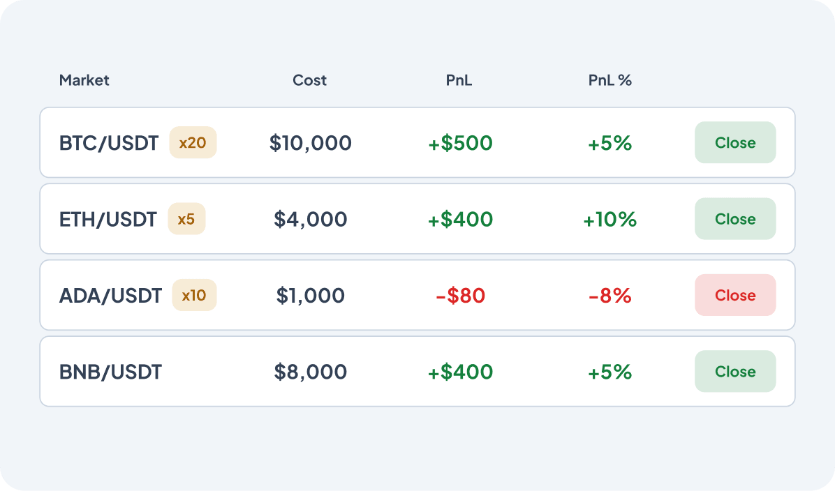 Altrady Positions tracker with real-time PnL