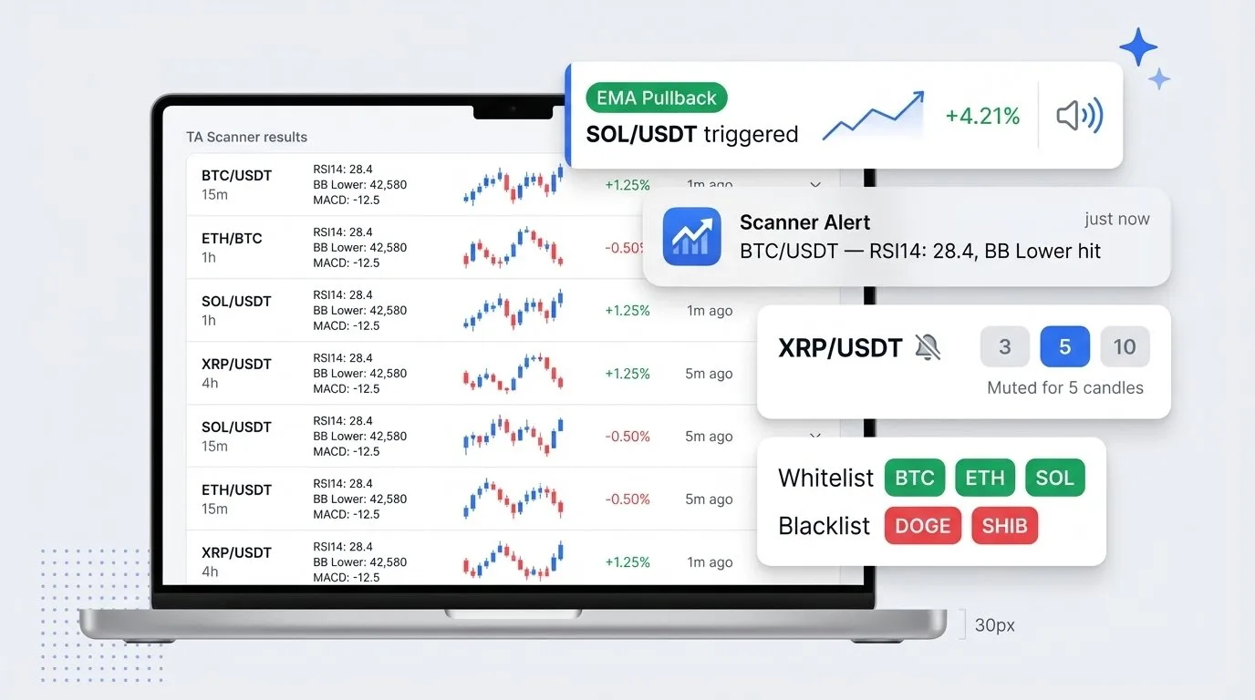 24/7 Market Monitoring — Real-Time Crypto Scanner Alerts — On Screen, Sound, or Push