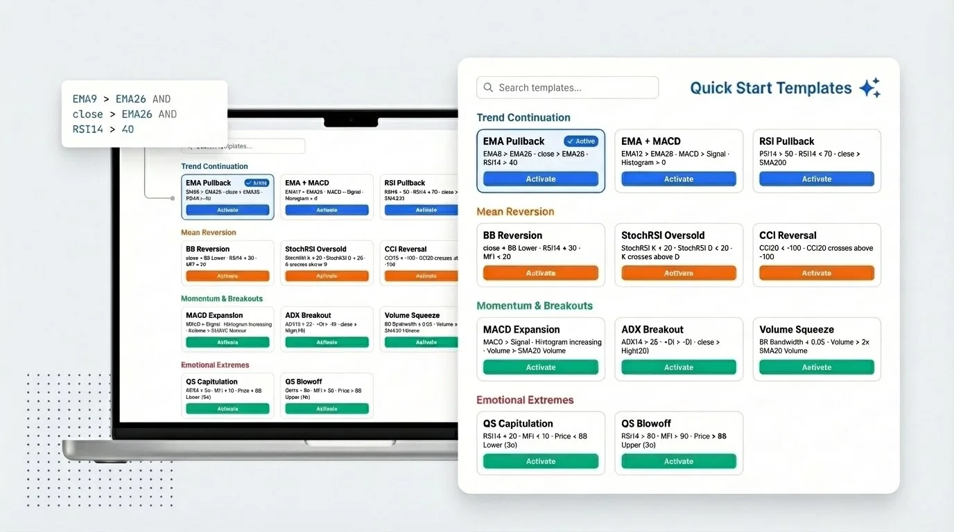 Ready-Made Strategy Templates — 11 Preset Screener Strategies. One Click to Activate.