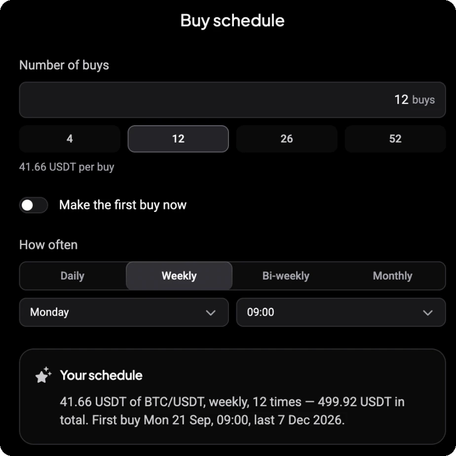HODL Bot Buy schedule with 12 buys, the 4, 12, 26 and 52 quick options, 41.66 USDT per buy, the Make the first buy now switch, Daily, Weekly, Bi-weekly and Monthly, Monday at 09:00, and the Your schedule summary
