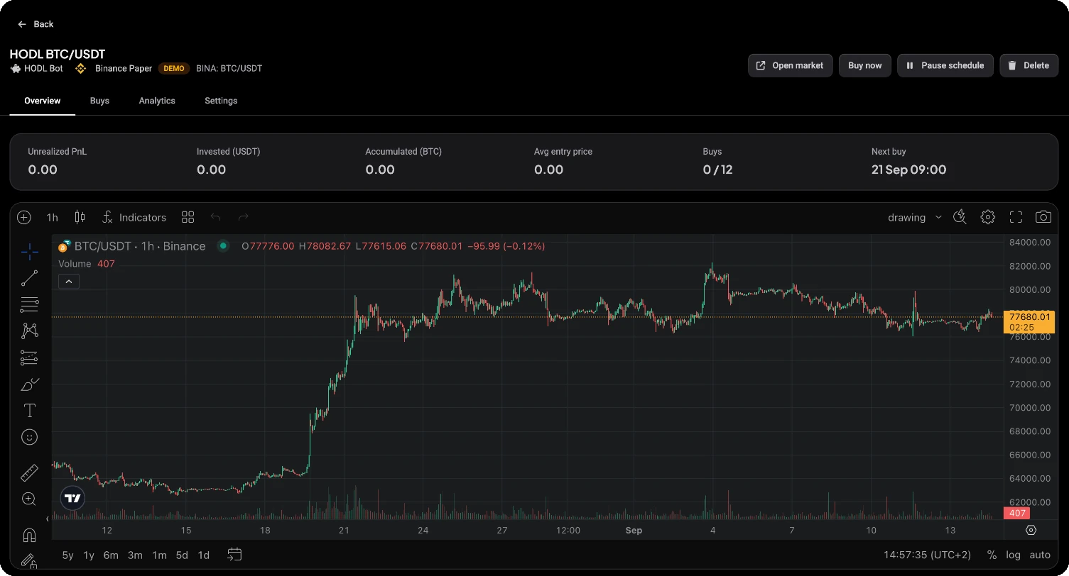 HODL BTC/USDT bot page with the Overview, Buys, Analytics and Settings tabs, the Unrealized PnL, Invested, Accumulated, Avg entry price, Buys and Next buy stats, and the market chart