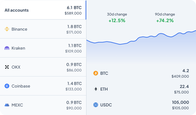 Altrady Portfolio tracker showing balances across exchanges