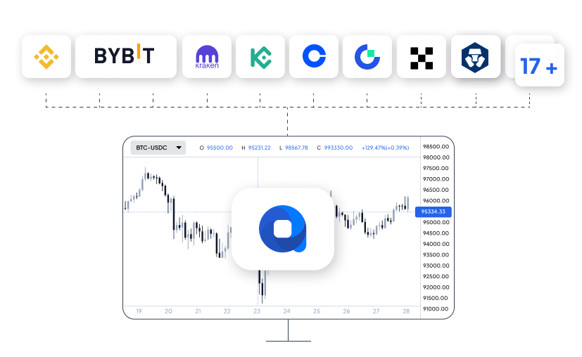 Altrady multi-exchange trading interface