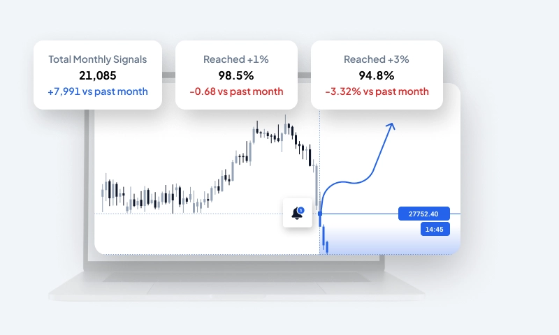 QFL-сигнал Crypto Base Scanner на графике с показателем достижения 98,5% на +1% и 94,8% на +3%