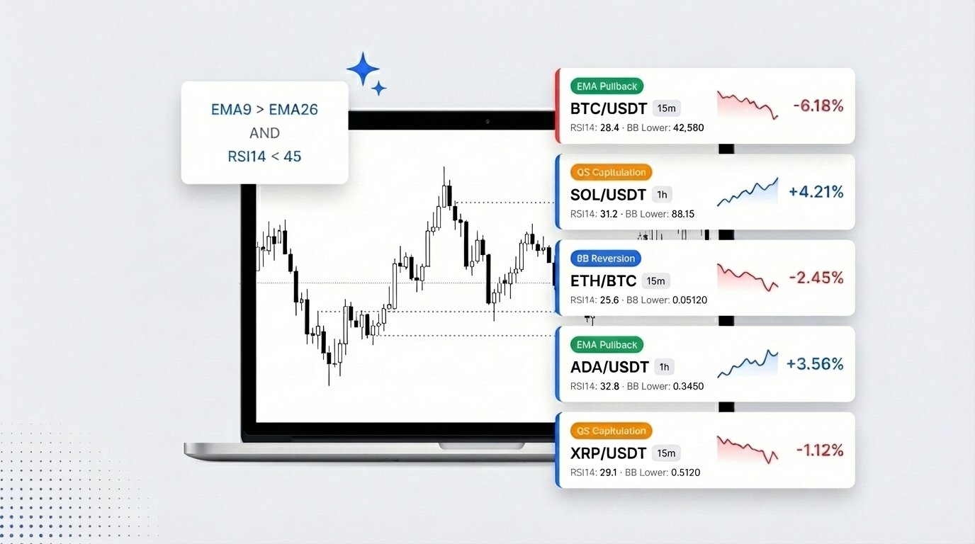 Altrady marktanalysator die MEXC-markten in real time scant