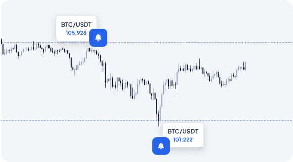 Altrady custom watchlists and price alert configuration