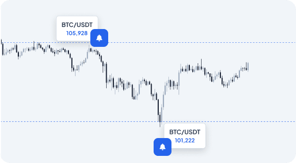 Altrady custom watchlists and price alert configuration