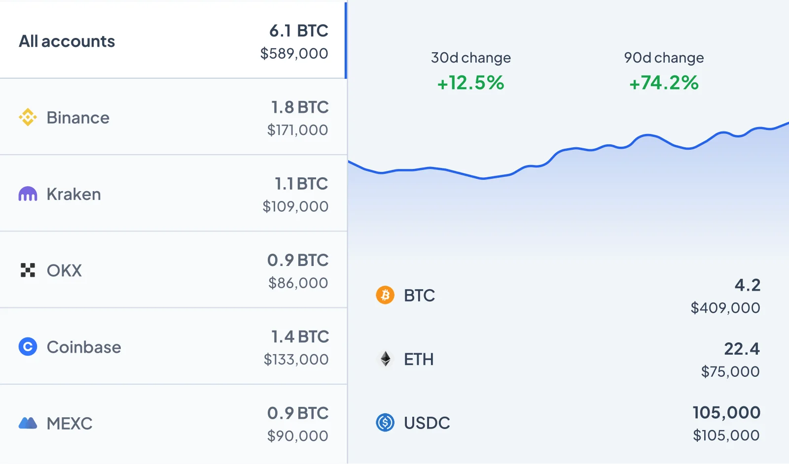 Altrady unified portfolio dashboard across all exchanges