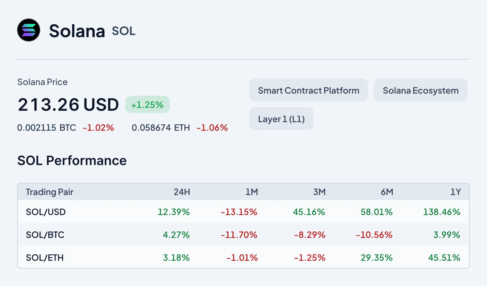 Coin details research view