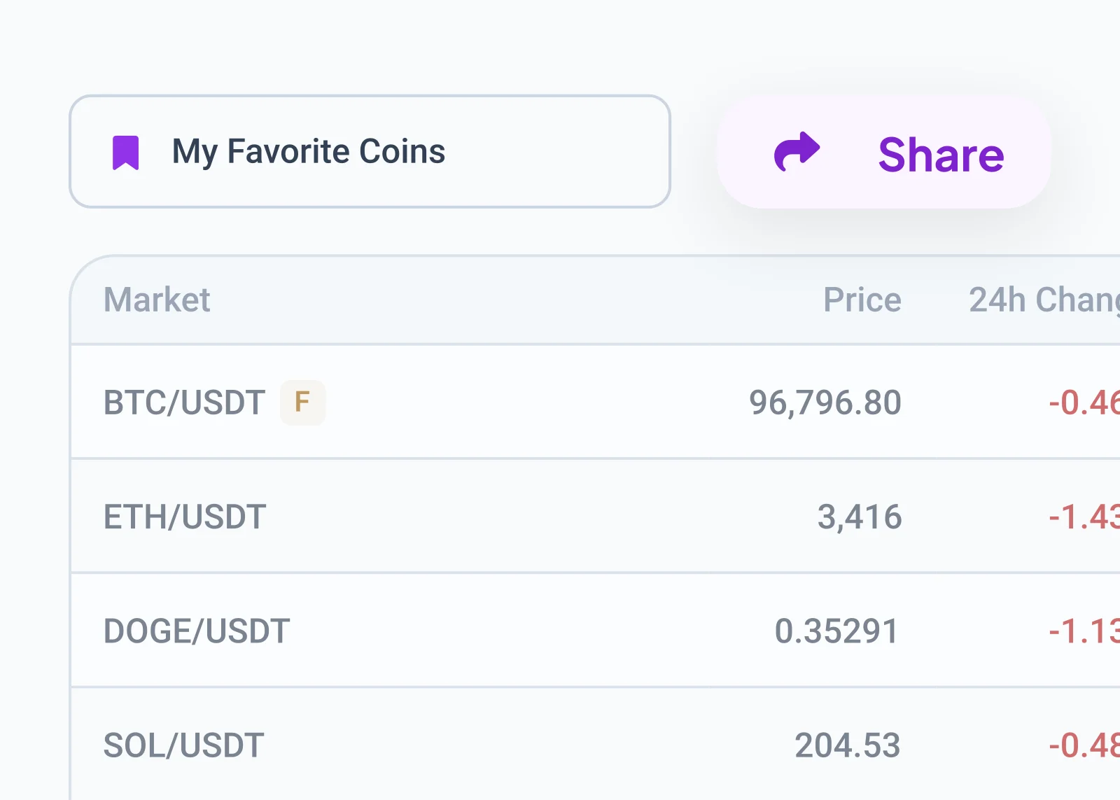 Share and import watchlists