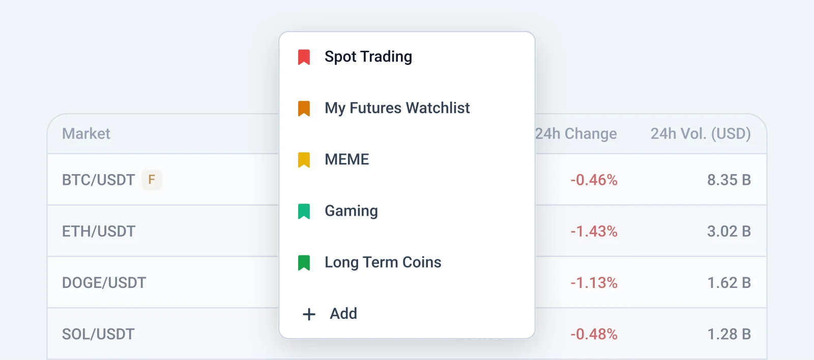 Multiple watchlists organization
