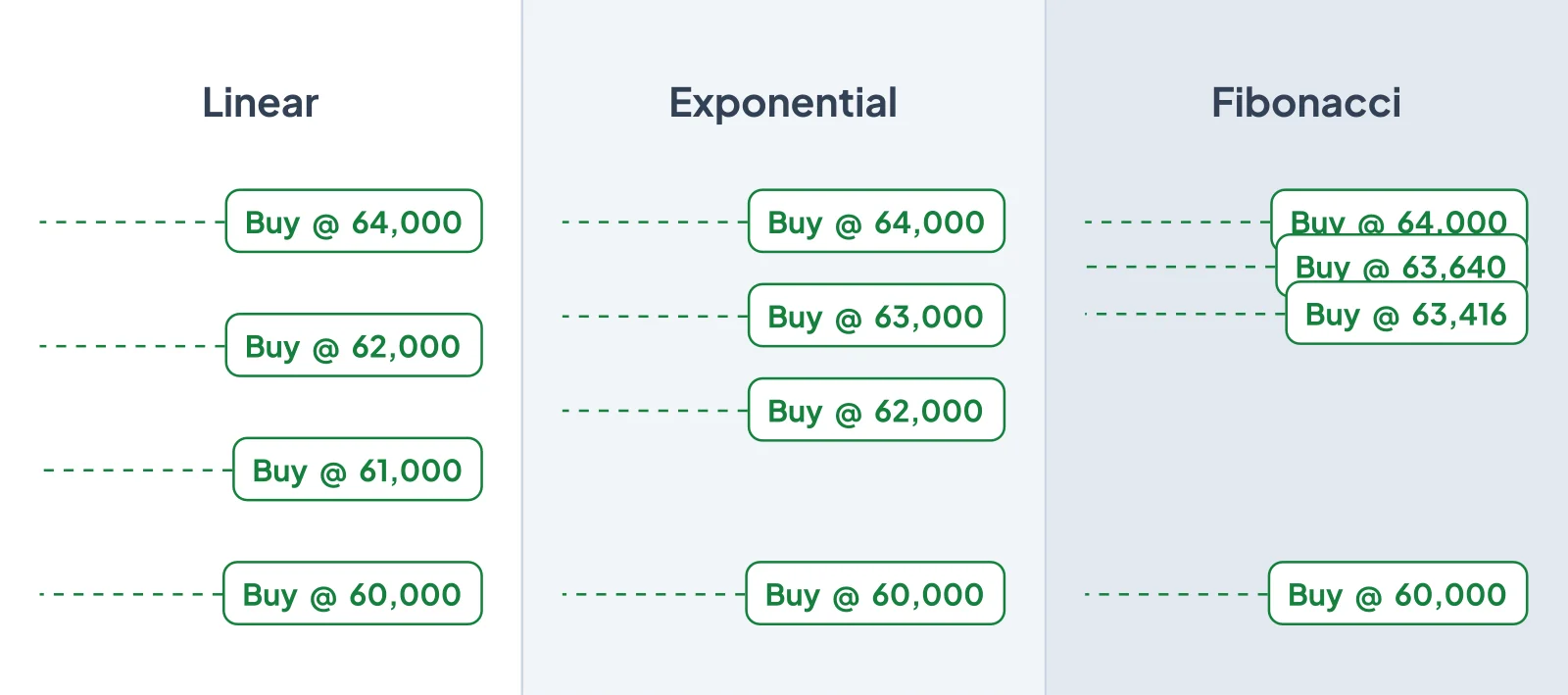 Altrady smart order form with entry, stop loss, and take profit