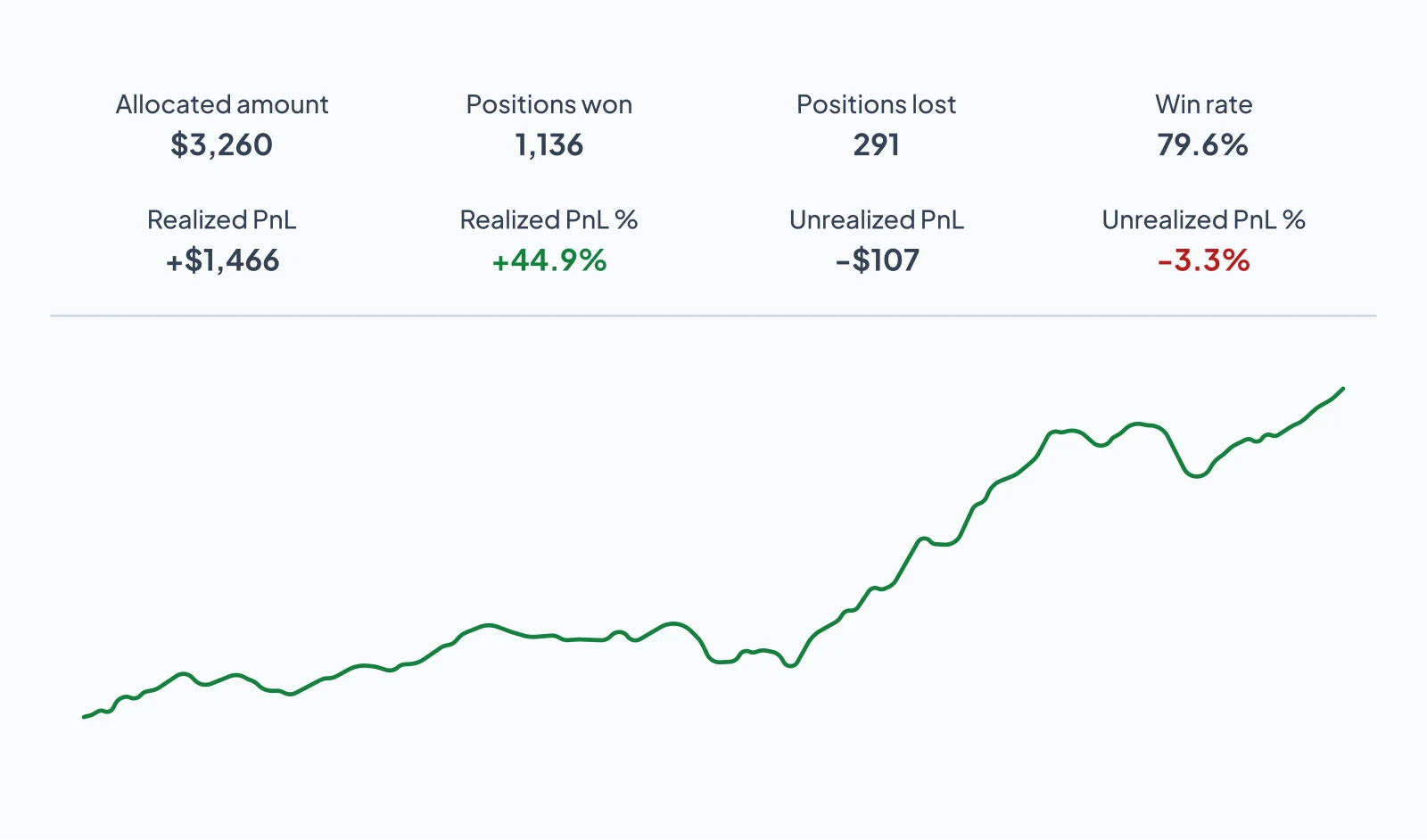 Altrady strategy automation performance tracking dashboard