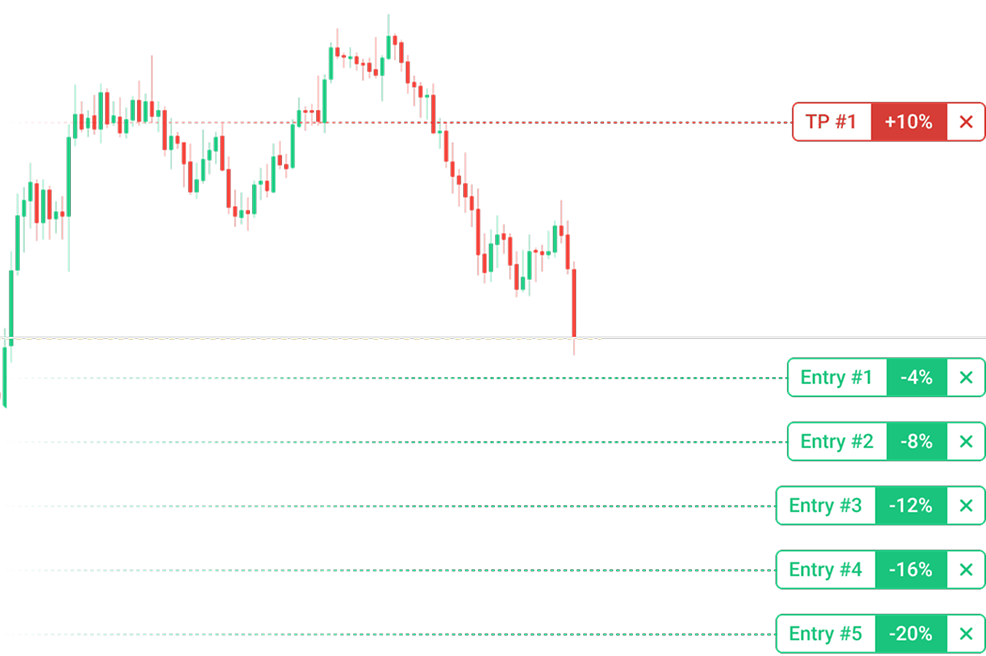 Automatiseer en Optimaliseer met DCA Strategie