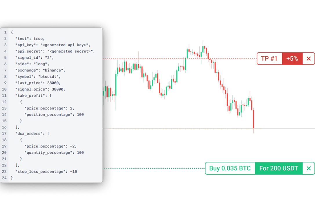 Algoritmische Trading Met Signalen