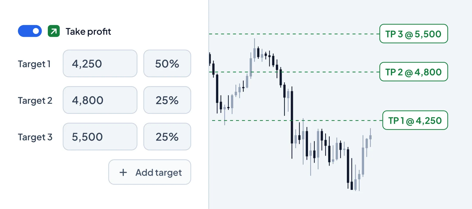 Altrady multi take-profit levels configuration