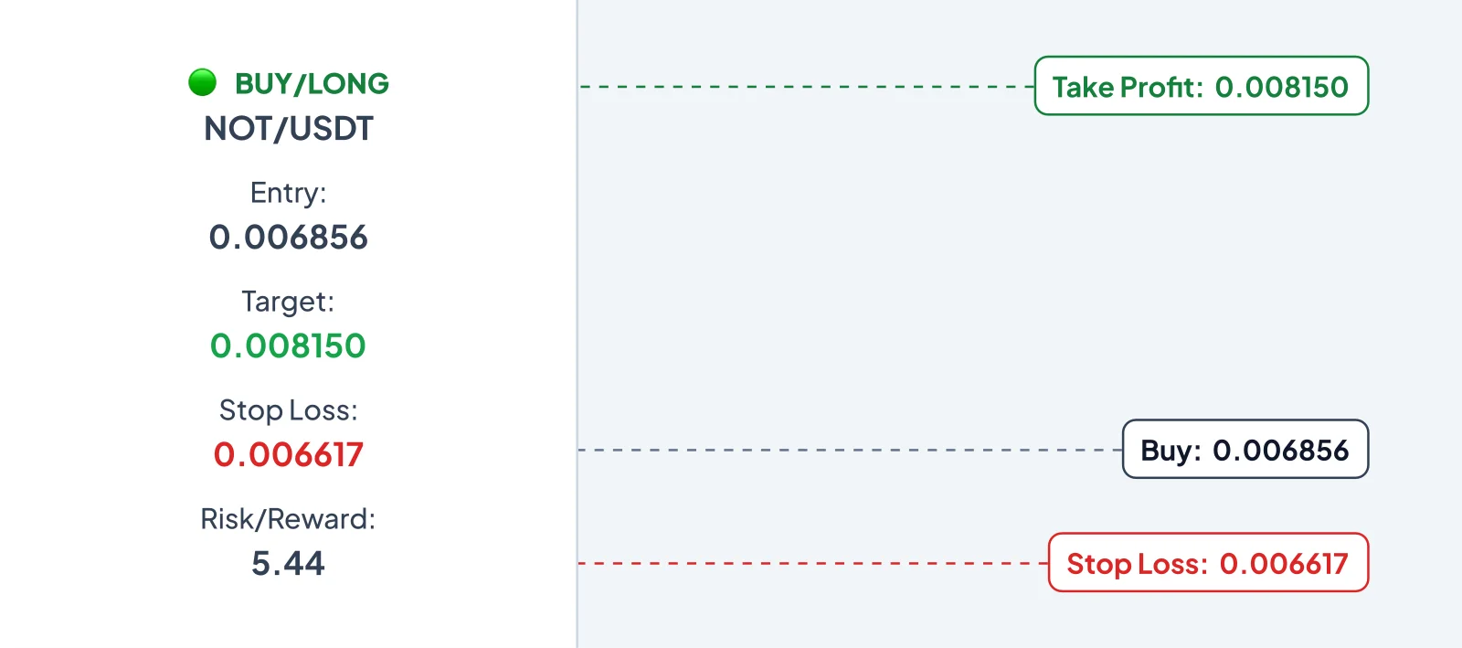 Signal bot automatic trading